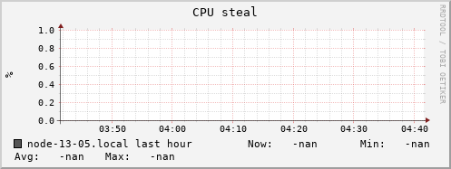 node-13-05.local cpu_steal