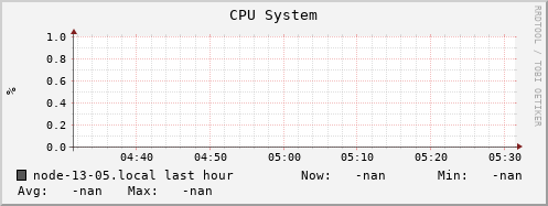 node-13-05.local cpu_system