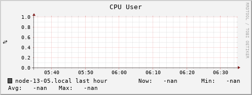 node-13-05.local cpu_user