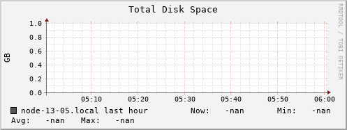 node-13-05.local disk_total