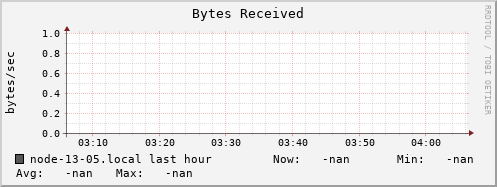 node-13-05.local bytes_in