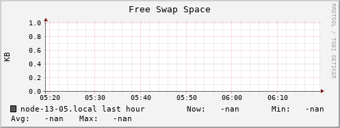 node-13-05.local swap_free