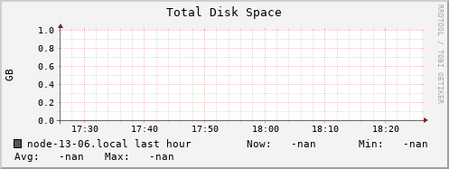 node-13-06.local disk_total
