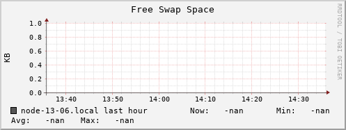 node-13-06.local swap_free