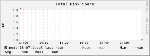 node-13-07.local disk_total