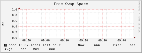 node-13-07.local swap_free