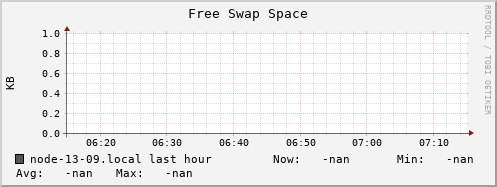 node-13-09.local swap_free