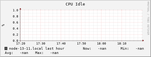 node-13-11.local cpu_idle