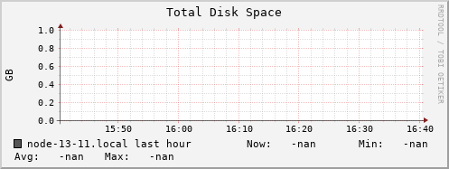 node-13-11.local disk_total