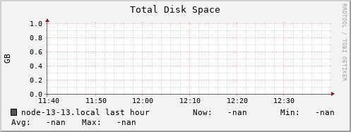 node-13-13.local disk_total