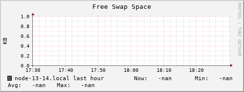 node-13-14.local swap_free