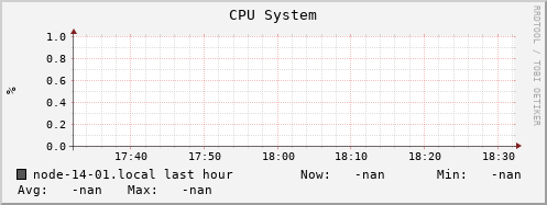 node-14-01.local cpu_system