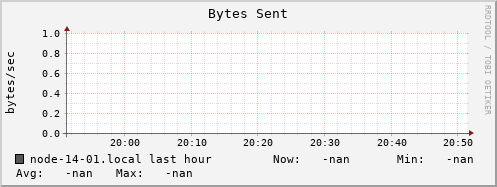 node-14-01.local bytes_out