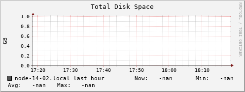 node-14-02.local disk_total