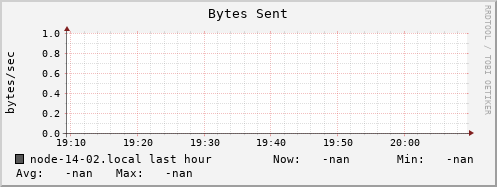 node-14-02.local bytes_out