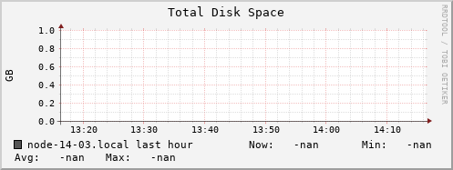 node-14-03.local disk_total