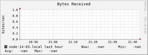 node-14-03.local bytes_in