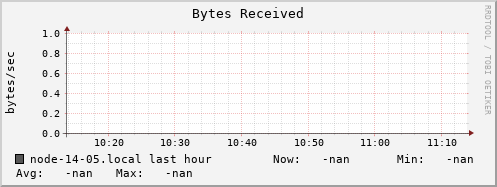 node-14-05.local bytes_in
