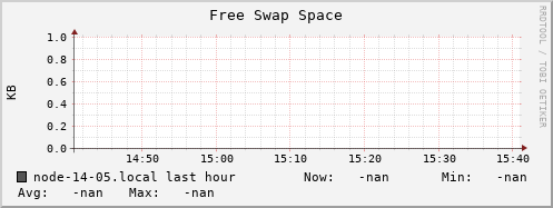 node-14-05.local swap_free