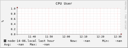 node-14-06.local cpu_user