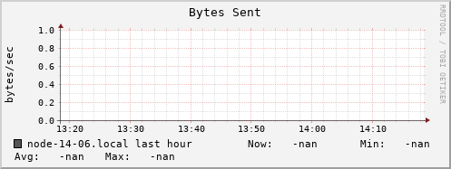 node-14-06.local bytes_out