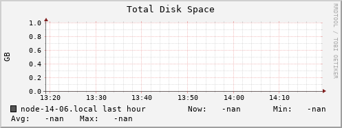 node-14-06.local disk_total