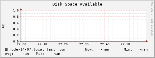node-14-07.local disk_free