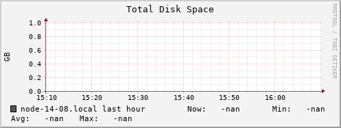 node-14-08.local disk_total
