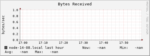 node-14-08.local bytes_in
