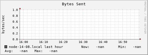 node-14-08.local bytes_out