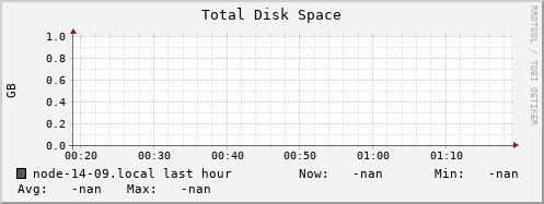 node-14-09.local disk_total