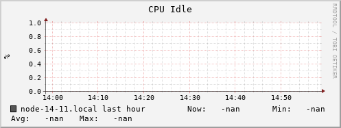 node-14-11.local cpu_idle