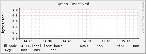 node-14-11.local bytes_in
