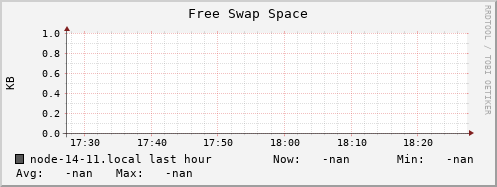 node-14-11.local swap_free