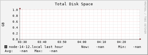 node-14-12.local disk_total