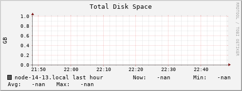 node-14-13.local disk_total