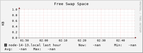 node-14-13.local swap_free