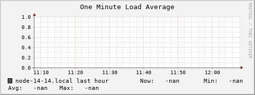 node-14-14.local load_one