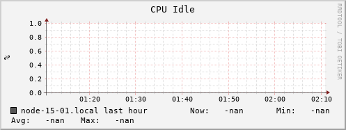 node-15-01.local cpu_idle