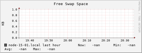 node-15-01.local swap_free