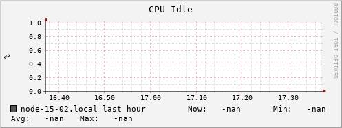 node-15-02.local cpu_idle