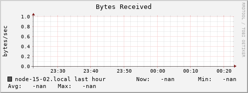 node-15-02.local bytes_in