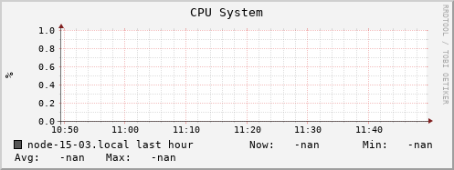 node-15-03.local cpu_system