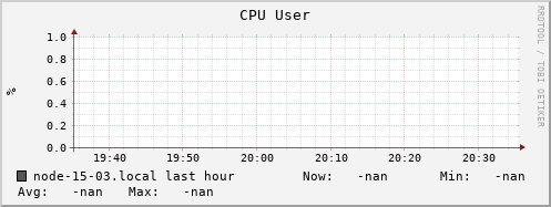 node-15-03.local cpu_user