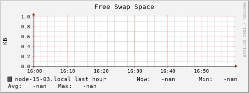 node-15-03.local swap_free
