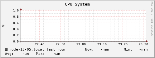 node-15-05.local cpu_system