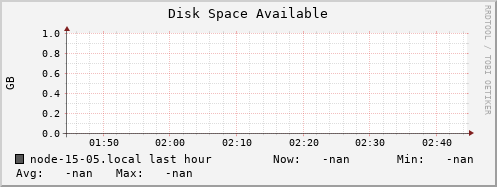 node-15-05.local disk_free