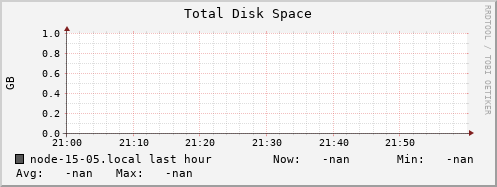 node-15-05.local disk_total