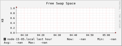 node-15-05.local swap_free