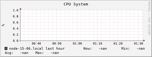 node-15-06.local cpu_system
